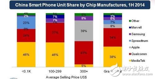 十三五直指中國芯 計劃農(nóng)村包圍城市