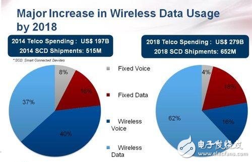 十三五直指中國芯 計劃農(nóng)村包圍城市