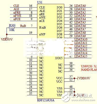 智能視頻監(jiān)控系統(tǒng)存儲(chǔ)與以太網(wǎng)電路設(shè)計(jì)