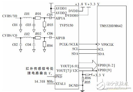 智能視頻監(jiān)控終端電路模塊設(shè)計(jì) — 電路圖天天讀(33)