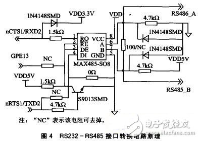 基于ARM9的遠(yuǎn)程無線智能視頻監(jiān)控電路 — 電路圖天天讀(34)