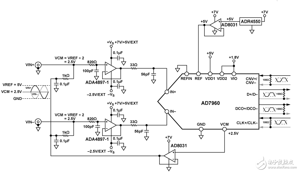 針對(duì)交流性能優(yōu)化的18 位、5 MSPS 數(shù)據(jù)采集系統(tǒng)電路設(shè)計(jì)