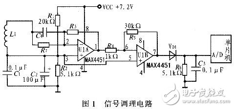 智能車安全駕駛中的信號(hào)調(diào)理電路設(shè)計(jì)