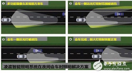 奔跑吧兄弟！解讀獨(dú)家贊助凌渡汽車智能照明技術(shù)