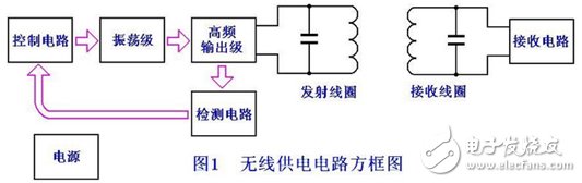 剖析可穿戴精密設(shè)計電路圖集錦