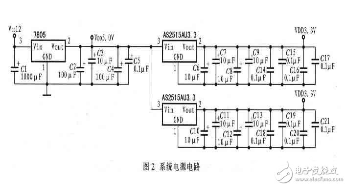 一種嵌入式汽車數(shù)字儀表電路設(shè)計