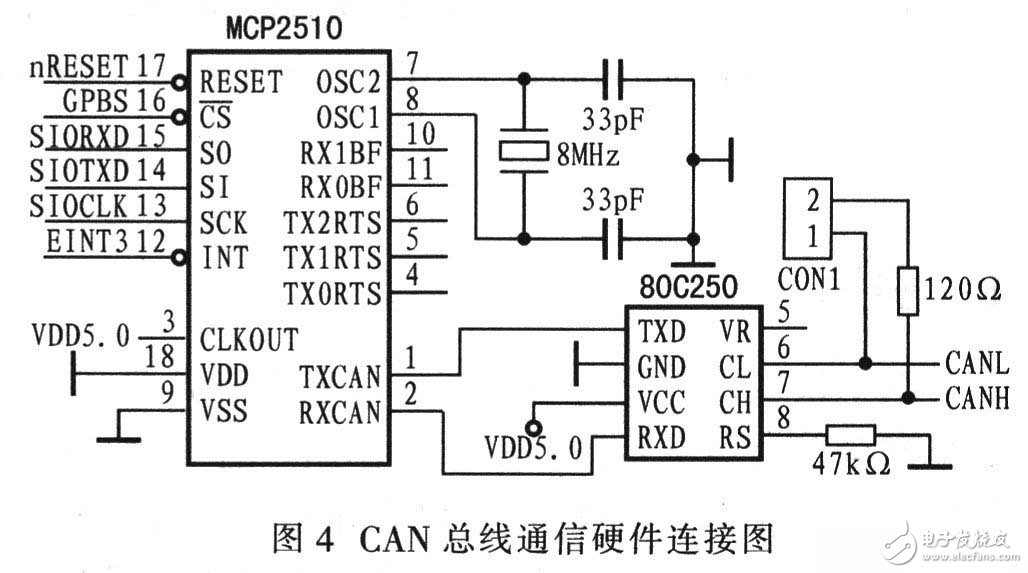 一種嵌入式汽車數(shù)字儀表電路設(shè)計