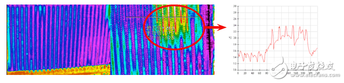 八個(gè)真實(shí)經(jīng)典案例 透析汽車研發(fā)紅外應(yīng)用
