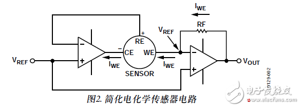 使用電化學(xué)傳感器的單電源、微功耗有毒氣體探測器電路設(shè)計(jì)