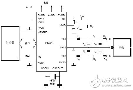 采用PN512的NFC驅(qū)動(dòng)電路設(shè)計(jì)