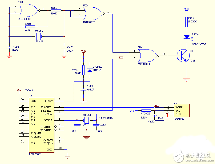 　　本文介紹的電路，原是在分時(shí)電度表中，用于校時(shí)和抄表的實(shí)際電路。 它既簡(jiǎn)單又實(shí)用。利用單片機(jī)異步通訊口，用紅外光發(fā)射管sir-563和紅外光接收ic管rpm6938來(lái)實(shí)現(xiàn)接受和發(fā)送點(diǎn)信號(hào)的功能，可以實(shí)現(xiàn)半雙工雙向通訊功能。通訊距離約10米，異步通訊波特率1200 。  　　電路原理：紅外發(fā)送電路由4001mos或非門(mén)38khz振蕩器，串口發(fā)送控制門(mén)電路和紅外光發(fā)射管sir-563驅(qū)動(dòng)輸出電路組成。單片機(jī)串口發(fā)送txd端為‘0’時(shí)，紅外光發(fā)射管發(fā)出38khz調(diào)制紅外光線。txd端為‘1’時(shí)， 發(fā)射管就不發(fā)光。見(jiàn)圖示1。紅外接收電路為紅外接收專門(mén)集成電路rpm6938，當(dāng)收到38khz調(diào)制紅外光線時(shí)，rpm6938輸出端為‘0’，平時(shí)為 ‘1’。正可與單片機(jī)串口發(fā)送接收端rxd配接。  　　