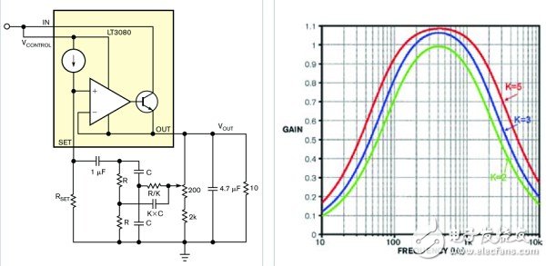 用作直流偏置交流源的雙T型功率振蕩電路設(shè)計