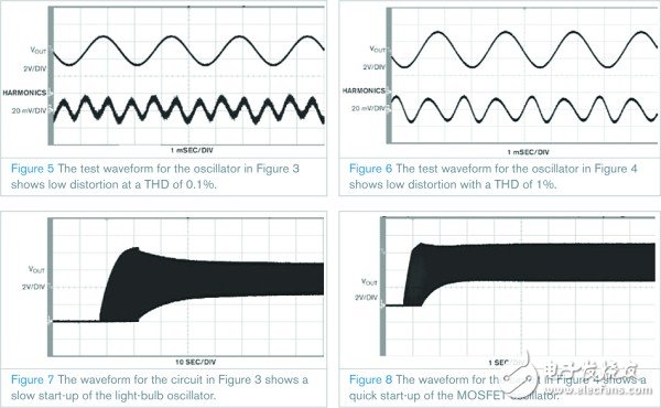 用作直流偏置交流源的雙T型功率振蕩電路設(shè)計