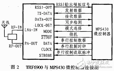 基于TRF6900單片機射頻收發(fā)器電路設(shè)計