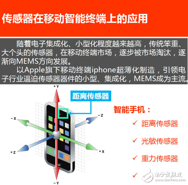 走進傳感器行業(yè)：一張能讓你感知世界的圖片