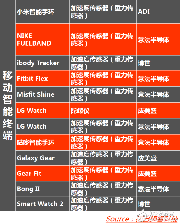 走進傳感器行業(yè)：一張能讓你感知世界的圖片