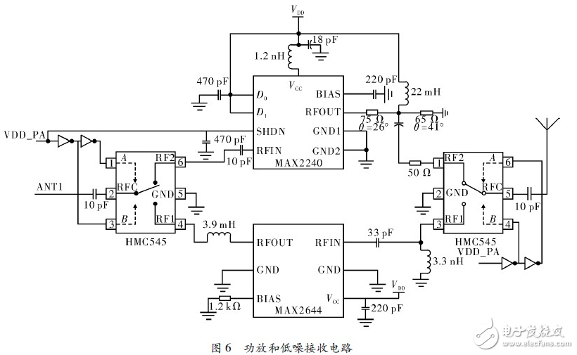 近距離無線視頻傳輸系統(tǒng)電路設(shè)計(jì)