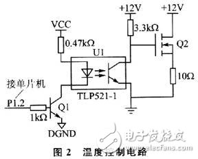 基于LabVIEW的無線溫度測控電路設(shè)計
