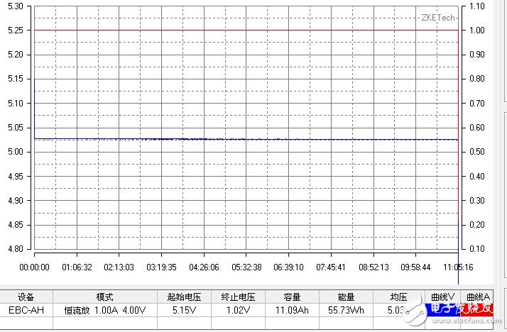 良心不？小米16000mAh移動電源做工解析+充放電測試