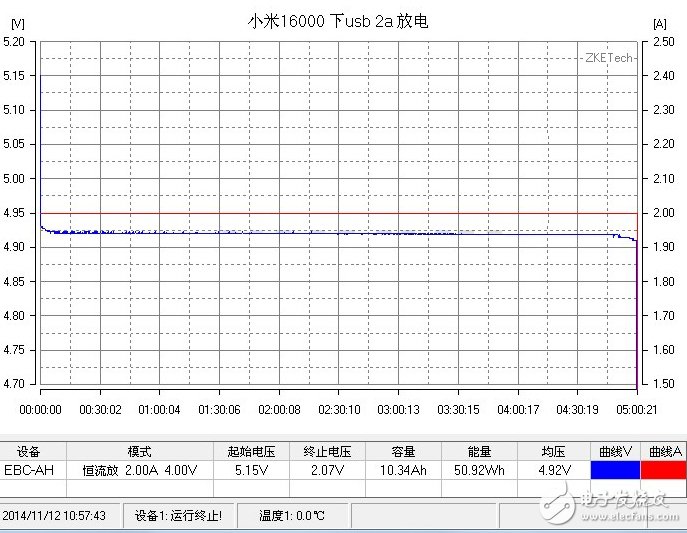 良心不？小米16000mAh移動電源做工解析+充放電測試