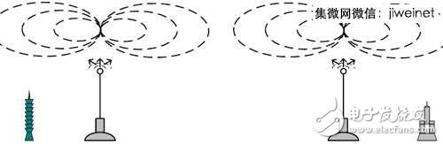 相關(guān)性調(diào)降不易  LTE MIMO天線設(shè)計(jì)迎挑戰(zhàn)