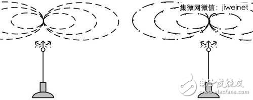 相關(guān)性調(diào)降不易  LTE MIMO天線設(shè)計(jì)迎挑戰(zhàn)