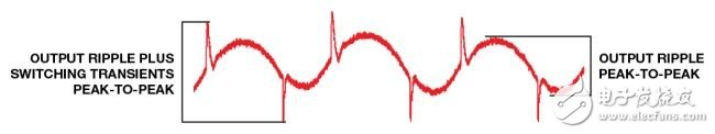 解析：開關調節(jié)器的輸出紋波和開關瞬變