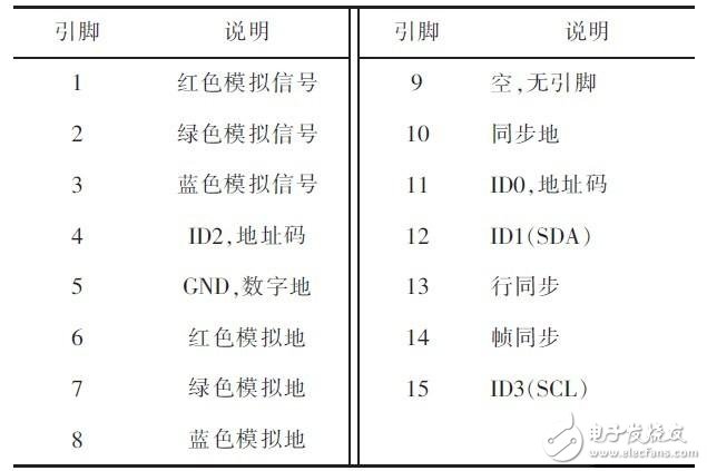 基于ARM處理器S3C2440的VGA顯示系統(tǒng)設計