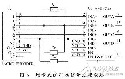 基于DSP仿人機器人關節(jié)控制器電路設計