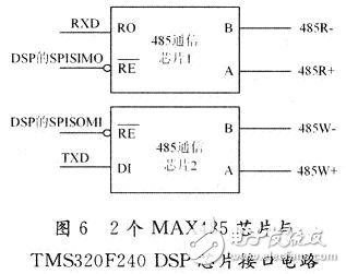 基于DSP仿人機器人關節(jié)控制器電路設計