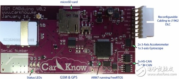 開(kāi)發(fā)板Carduino出新招 老爺車也能連上互聯(lián)網(wǎng)