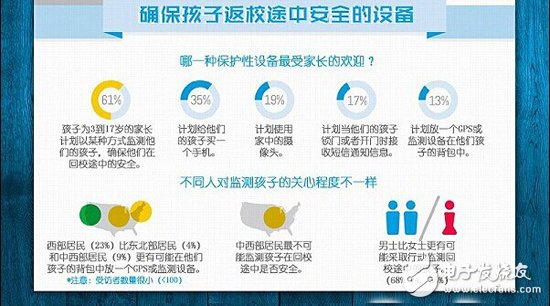 拒絕閉門(mén)造車(chē) 智能家居調(diào)研數(shù)據(jù)走起！