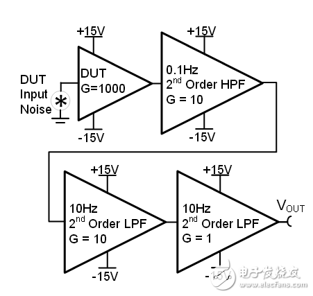 高精度低噪聲濾波電路設(shè)計(jì)