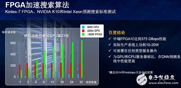 如何克服數(shù)據(jù)中心嚴(yán)苛的功耗問題？