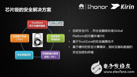 日久見麟心：解密華為全“芯”Kirin 620