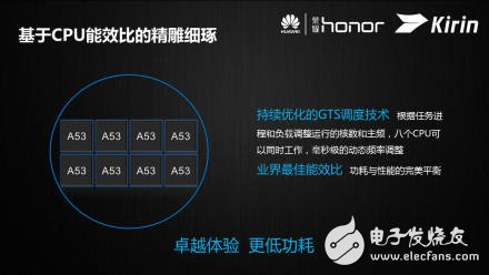 日久見麟心：解密華為全“芯”Kirin 620