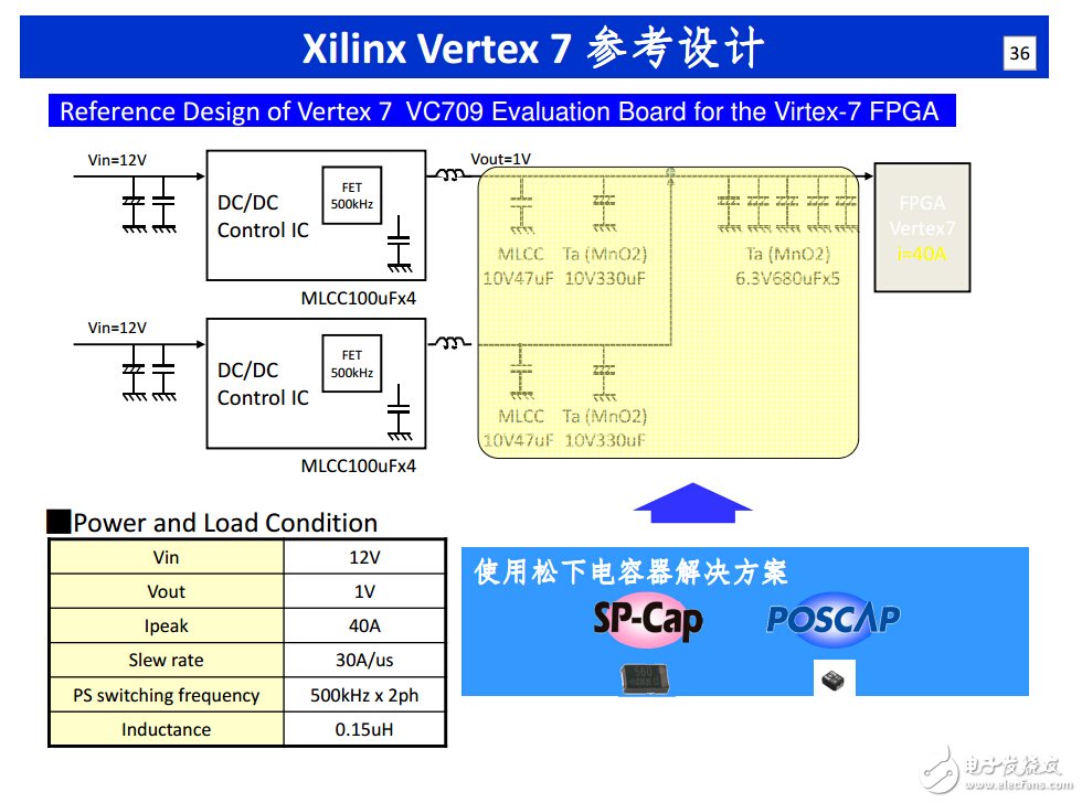 跟上設(shè)計節(jié)奏！揭秘快速原型設(shè)計