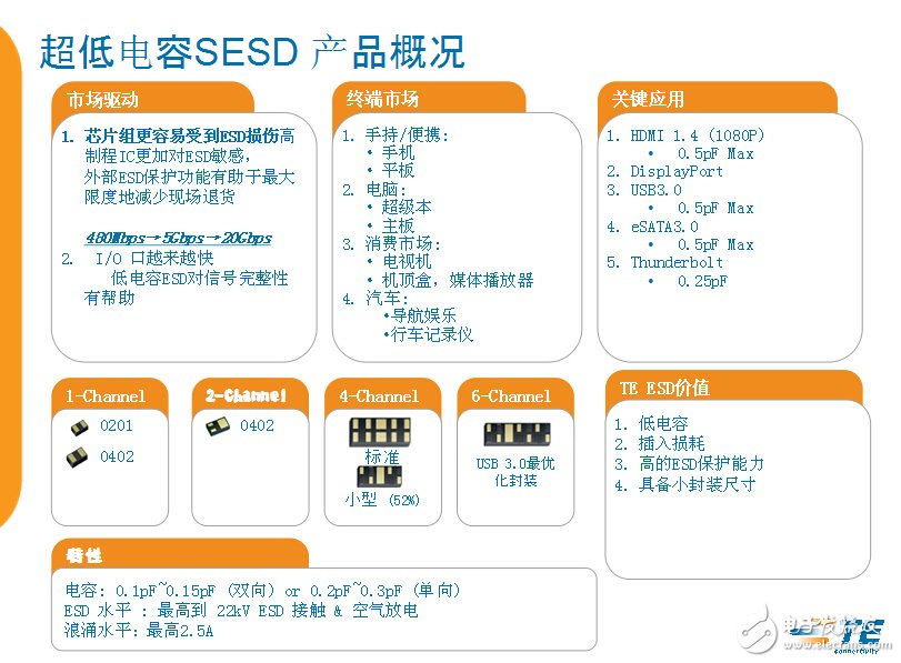 電路保護(hù)“花開正繁” TE爭(zhēng)當(dāng)最美“綠葉”