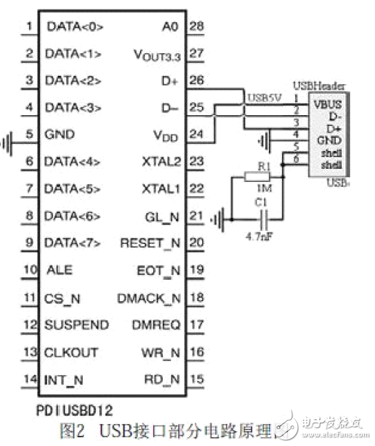 USB接口數(shù)模轉(zhuǎn)換系統(tǒng)電路設計