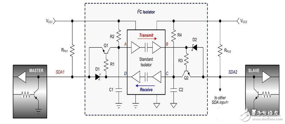 簡易多種協(xié)議隔離器接口電路設(shè)計