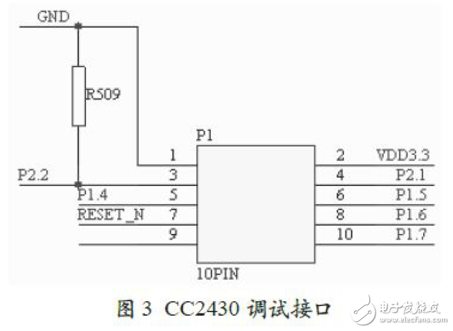基于CC2430的ZigBee無線傳感系統(tǒng)電路設(shè)計