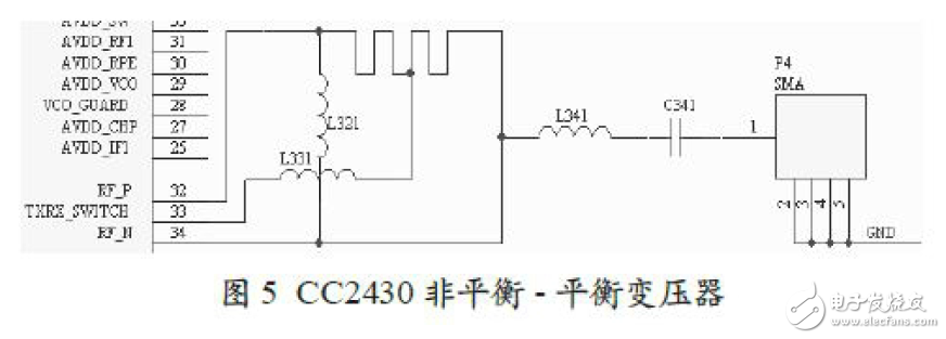 基于CC2430的ZigBee無(wú)線傳感系統(tǒng)電路設(shè)計(jì)