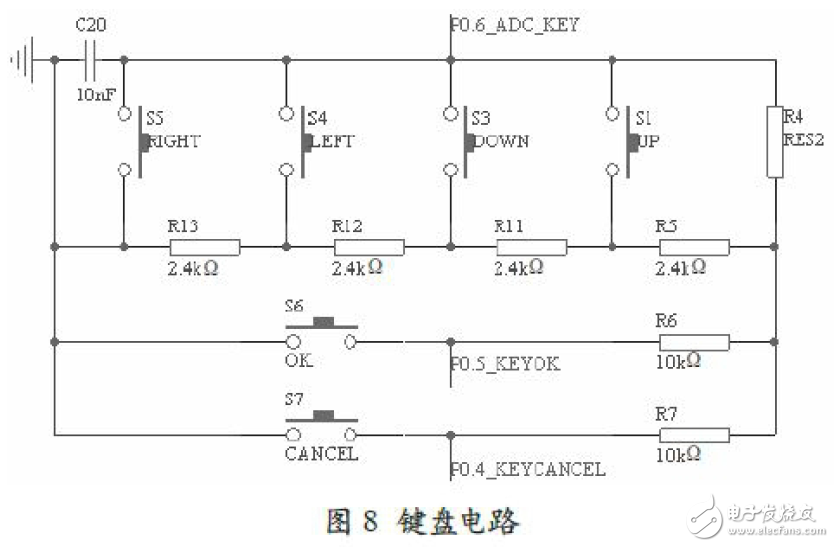 基于CC2430的ZigBee無(wú)線傳感系統(tǒng)電路設(shè)計(jì)