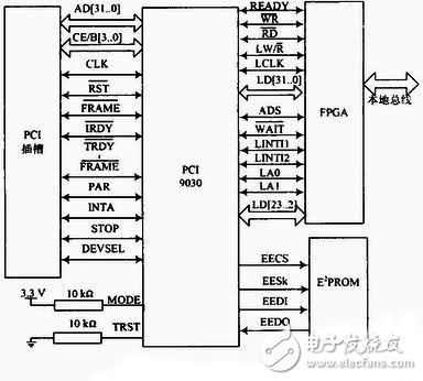 PCI總線集成電路測試儀接口電路設(shè)計