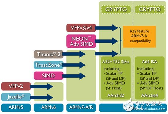 藏不住的野心 ARM欲全面掌控芯片市場