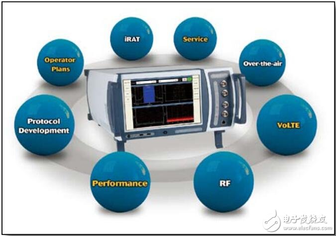Aeroflex應(yīng)用于LTE基帶、RF和協(xié)議的測(cè)試解決方案