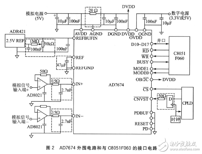 AD7674和C8051F060構(gòu)成的數(shù)據(jù)采集系統(tǒng)電路設(shè)計(jì)