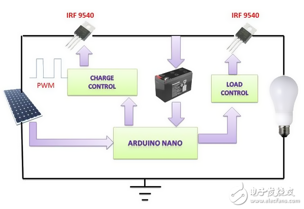 嘿！用Arduino造一個(gè)太陽(yáng)能充電控制器吧