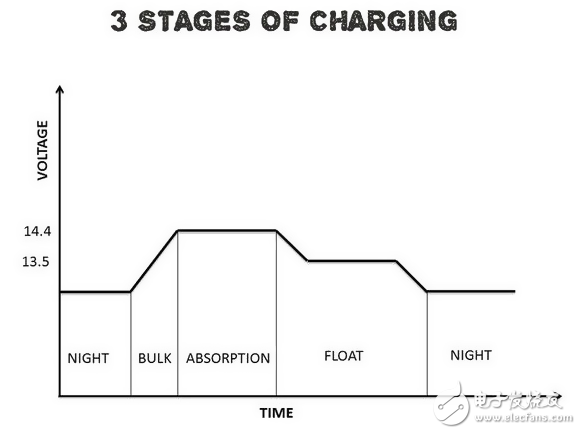 嘿！用Arduino造一個(gè)太陽(yáng)能充電控制器吧
