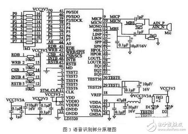 ARM為核心的嵌入式語音識別電路模塊設(shè)計
